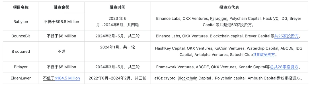 BTCFi移动比特币银行,从Lending到Staking的全面解读