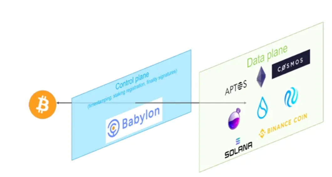 BTCFi移动比特币银行,从Lending到Staking的全面解读