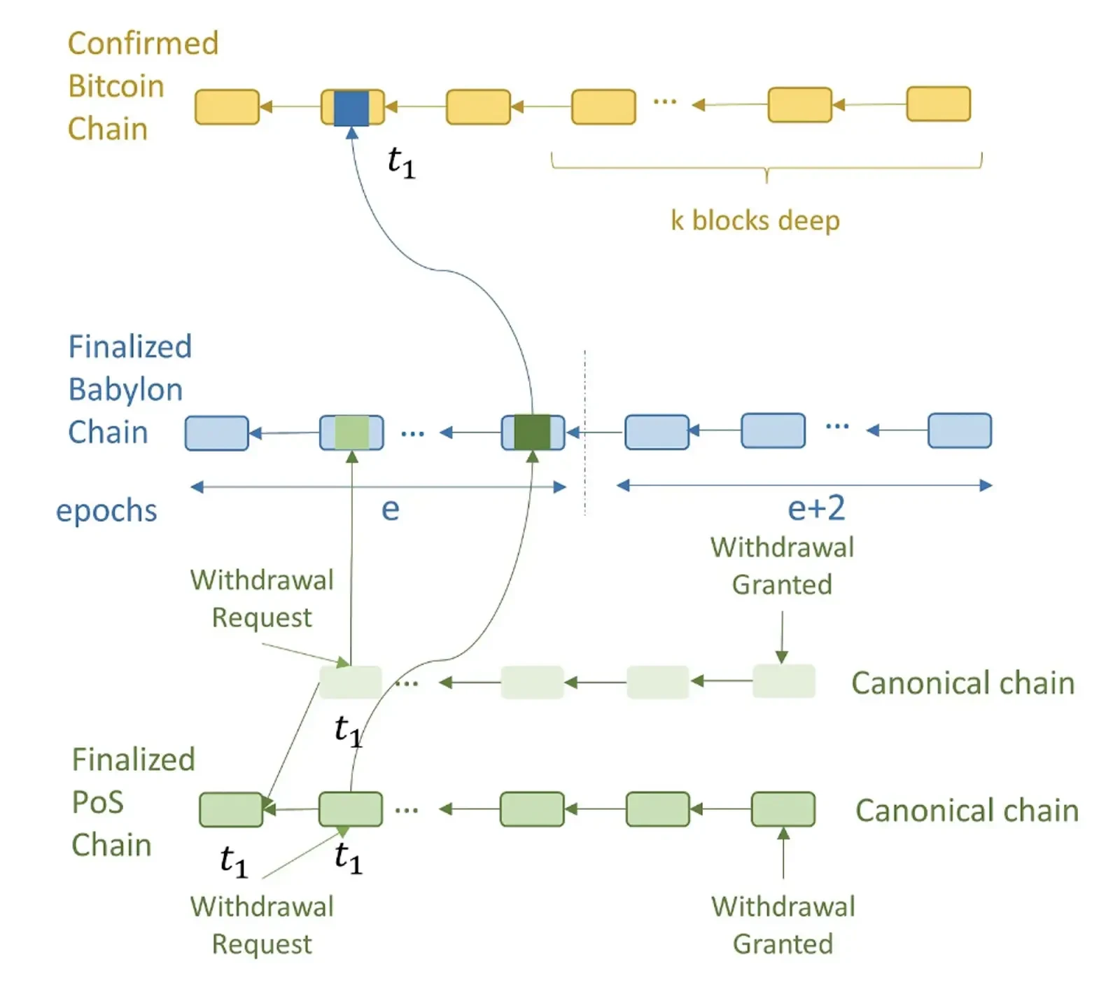 BTCFi移动比特币银行,从Lending到Staking的全面解读