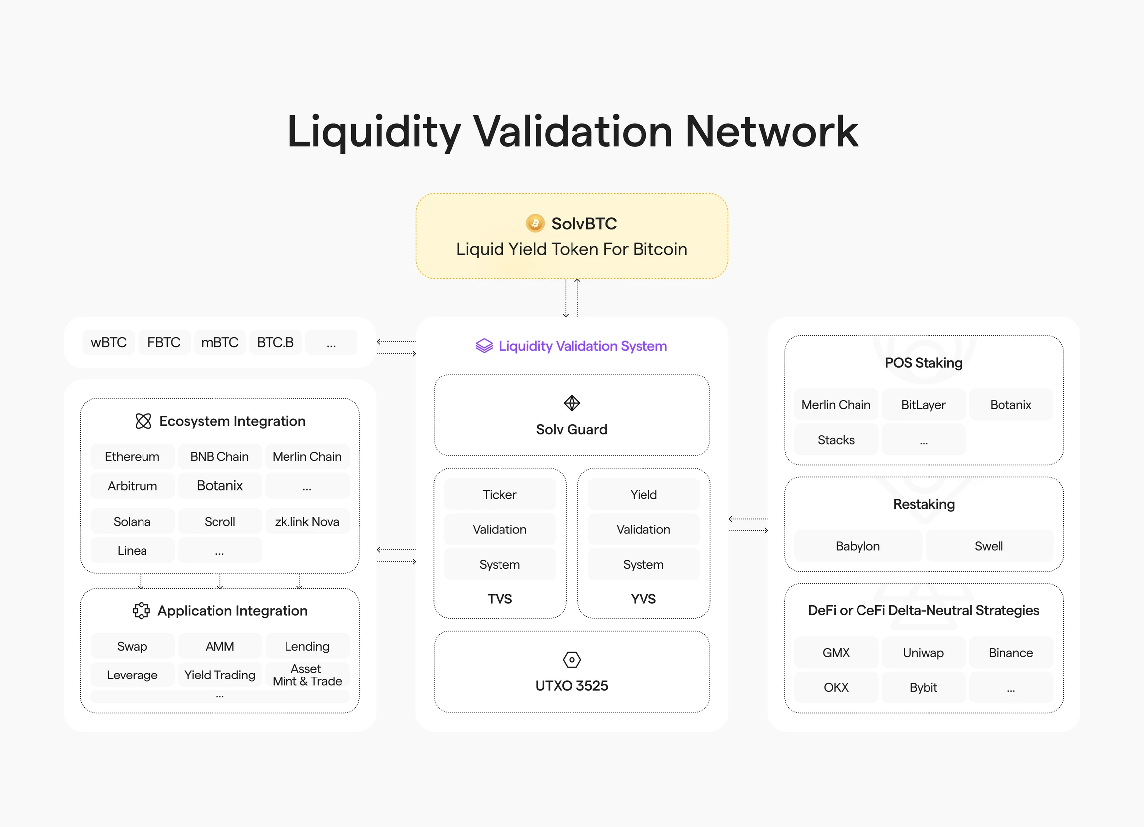 BTCFi移动比特币银行,从Lending到Staking的全面解读