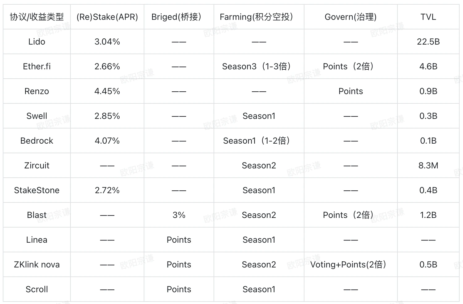 BTCFi移动比特币银行,从Lending到Staking的全面解读