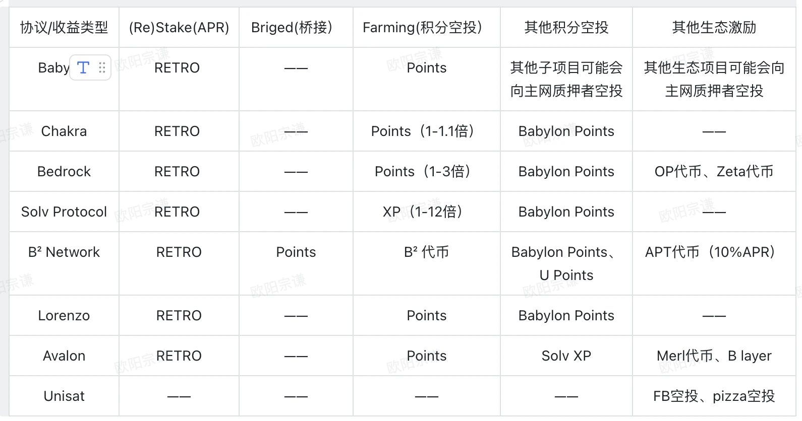 BTCFi移动比特币银行,从Lending到Staking的全面解读