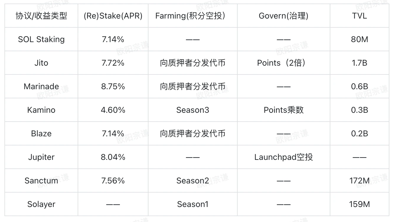 BTCFi移动比特币银行,从Lending到Staking的全面解读