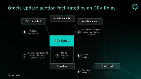OEV是什么？未来的OEV解决方案思路展望