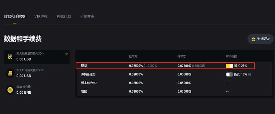 交易所手续费多少？币圈三大交易所手续费明细一览