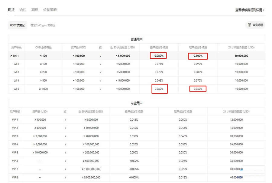 交易所手续费多少？币圈三大交易所手续费明细一览