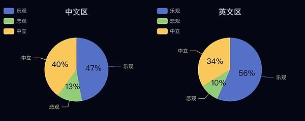 AI解读Token2049大会:降息后加密货币市场行情怎么把握？