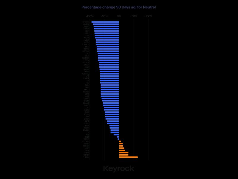 一文解读2025年60+空投表现及影响结果的因素