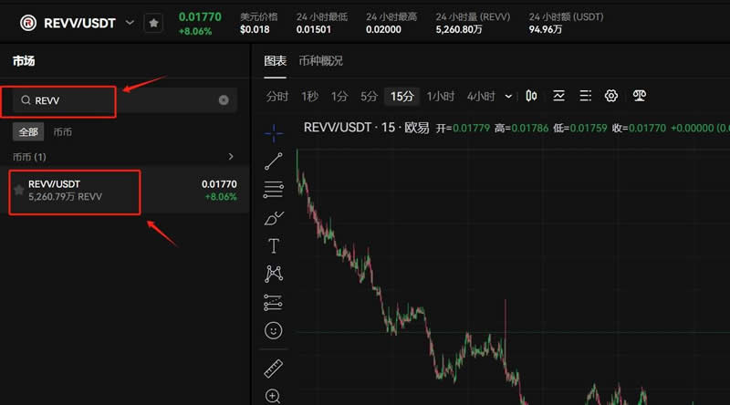 REVV币最高价格多少？REVV币有潜力吗？