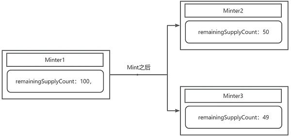 CAT20有什么技术上的巧妙设计？CAT20-Fractal BTC上的代币协议