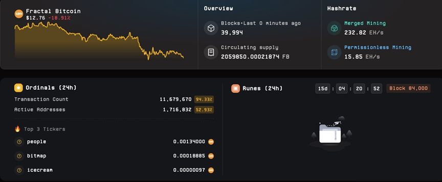 Fractal Bitcoin有哪些技术优势？有哪些值得关注的项目？