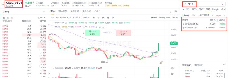 CELO币如何购买？CELO币上线交易所一览