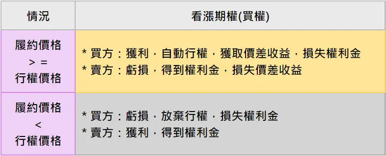 比特币期权是什么？操作教学、设定,手把手教你操作OKX比特币期权