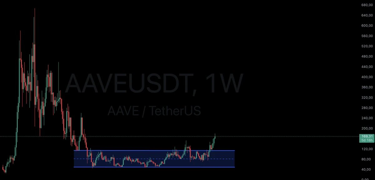 Aave(AAVE)币价翻倍,市场前景如何？重新解析率先复苏的老牌龙头Aave