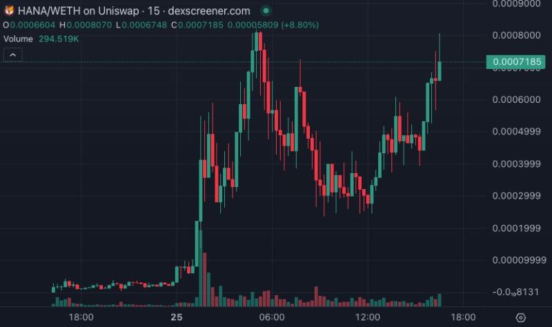 meme今天炒什么？SHIBA原型狗meme一天暴涨50倍,以太坊上演百狗狂吠潮