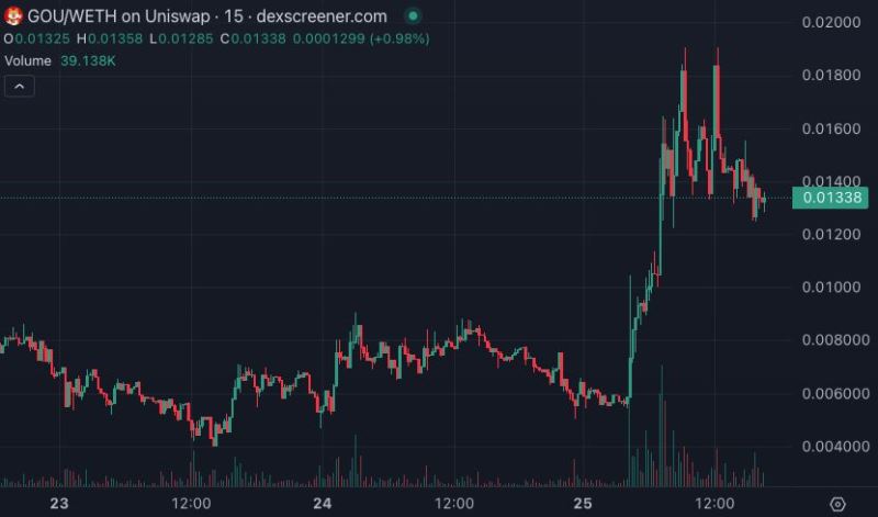 meme今天炒什么？SHIBA原型狗meme一天暴涨50倍,以太坊上演百狗狂吠潮