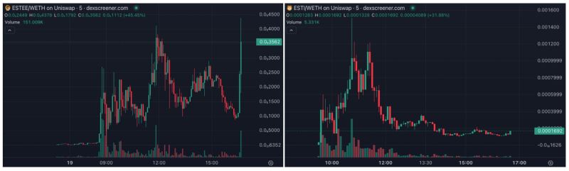 meme今天炒什么？SHIBA原型狗meme一天暴涨50倍,以太坊上演百狗狂吠潮