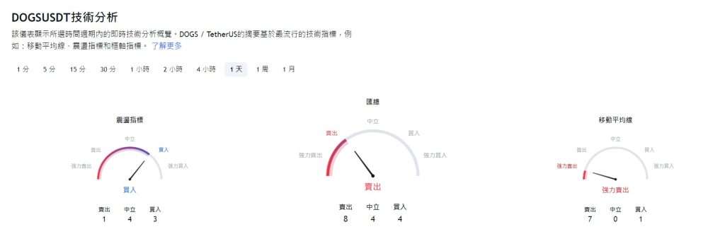 DOGS币怎么买卖？Dogs币未来价格预测2025-2050年
