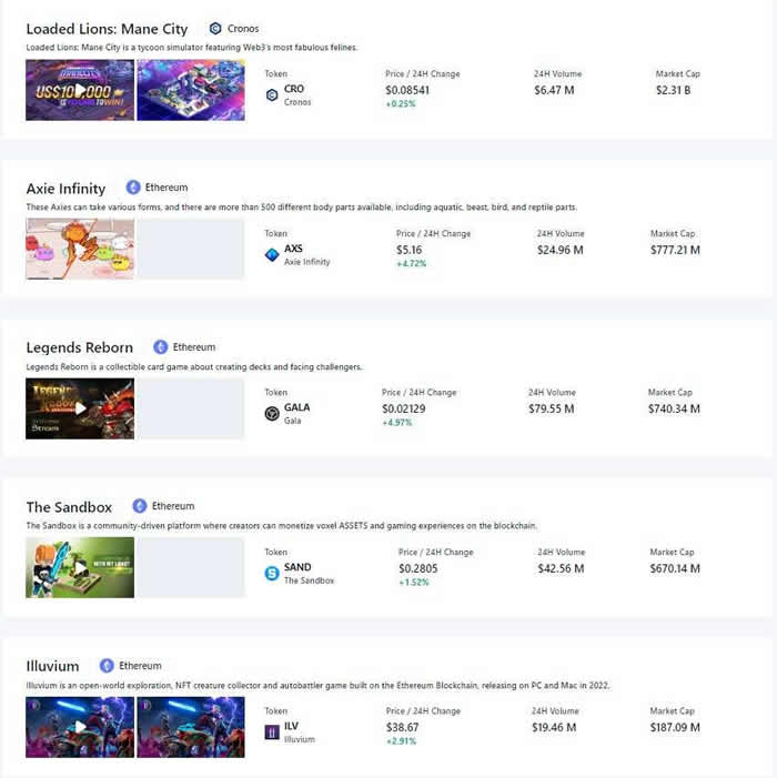 GameFi(链游)是什么？如何赚钱？五大GameFi游戏推荐