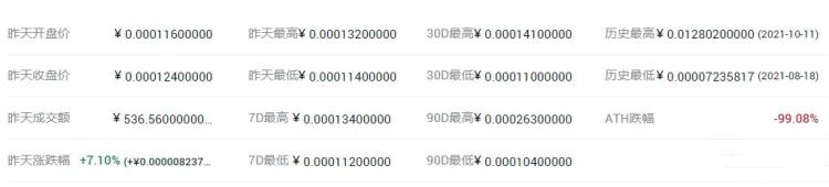ARV币价格多少？ARV币历史价格一览