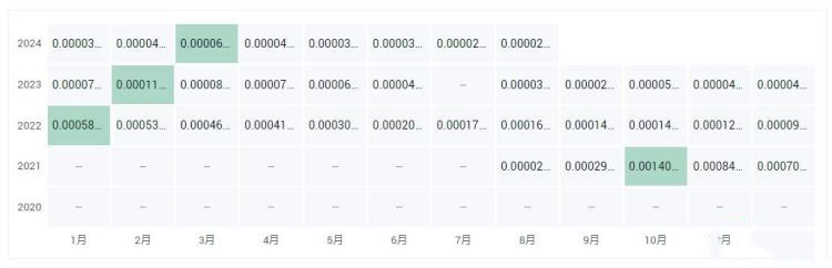 ARV币价格多少？ARV币历史价格一览