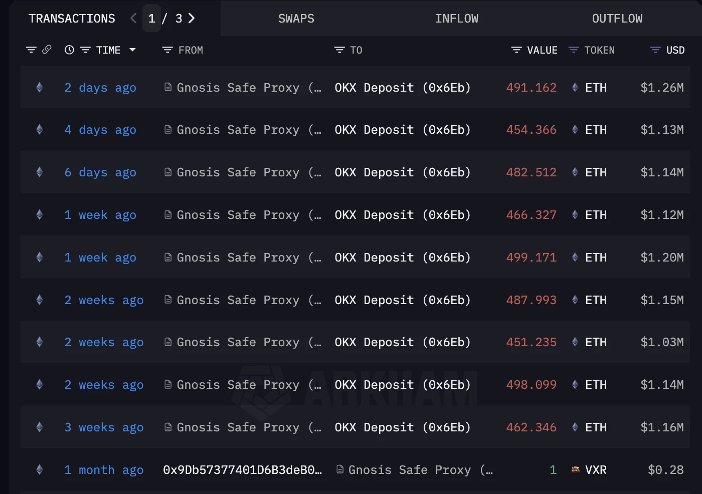 这将是最后一轮加密货币牛市？9大远古巨鲸苏醒意味着什么？