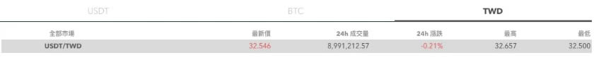 泰达币USDT-虚拟货币中的美元 合法购买渠道避开诈 骗风险