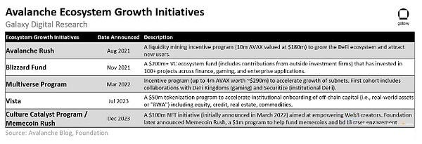 AVAX价格走势分析:AVAX未来价格如何?AVAX有前景吗?
