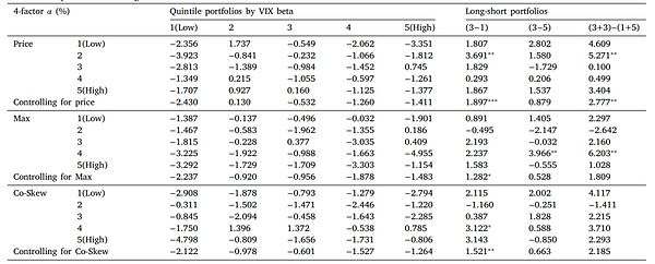 加密货币回报与市场不确定性价格敏感性的