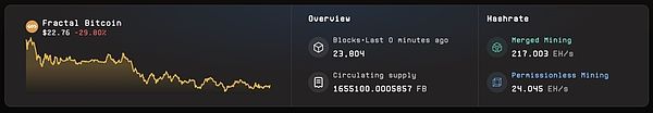 机构加仓,Fractal Bitcoin和Stacks助力,比特币牛市将延续