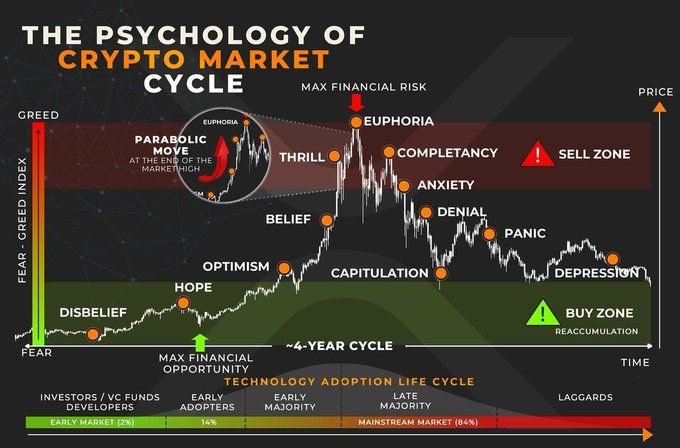 牛市起航？2025-2025年第四季度最值得埋伏的百倍币潜力币推荐