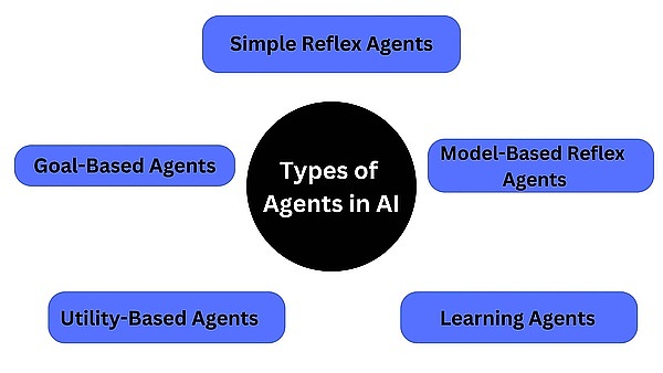 全面深度解析Multi Agent:Web3与AI终将相互成就？