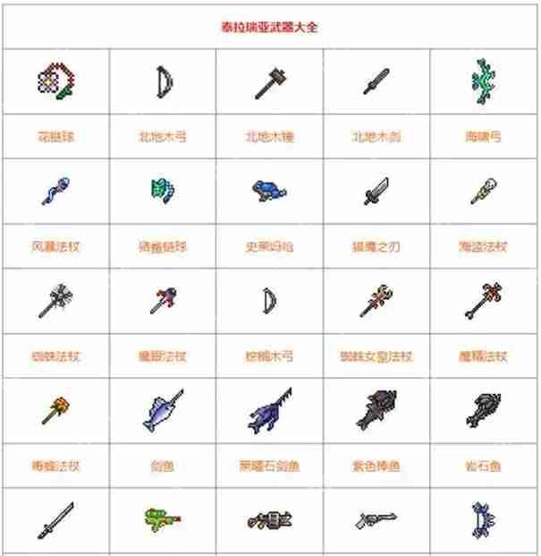 泰拉瑞亚武器品质排行