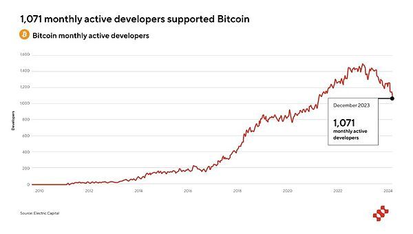 Fractal Bitcoin(FB币)未来潜力如何？Fractal Bitcoin深度研究报告
