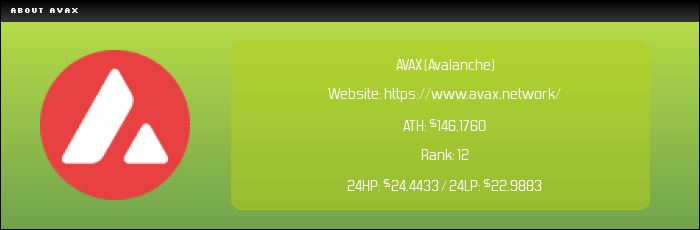 AVAX币未来如何？Avalanche(AVAX)币价格预测2025-2050年