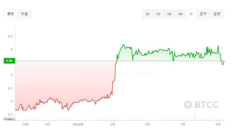 LEO币价格预测2025-2050年:LEO币未来如何？值得投资吗？