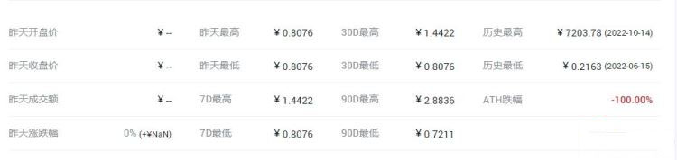 DAISY币多少钱？DAISY币历史价格一览