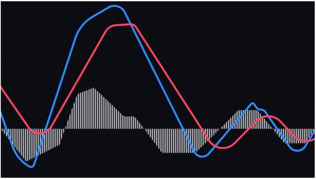 加密货币交易者必知的6大最佳技术分析指标