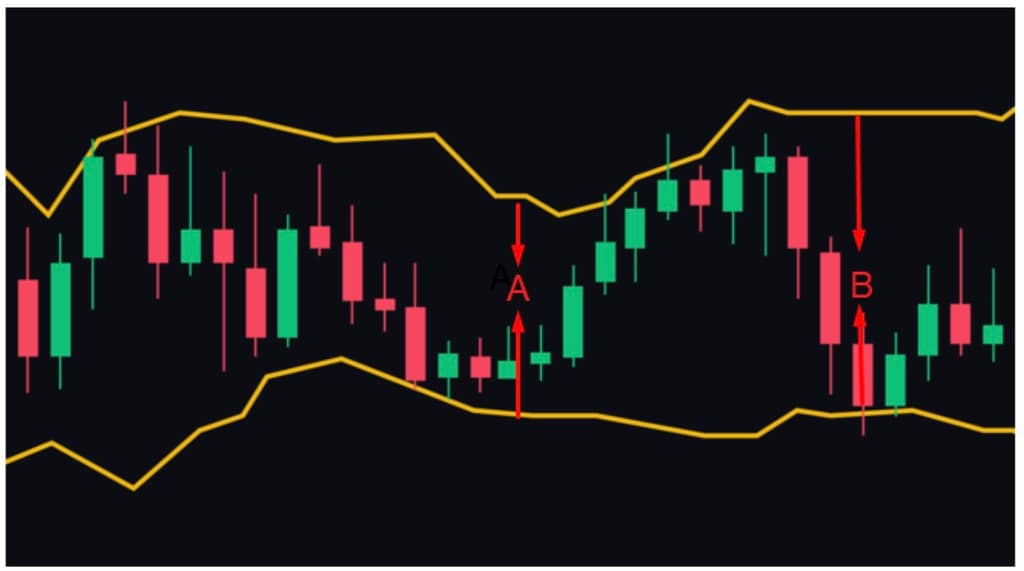 加密货币交易者必知的6大最佳技术分析指标