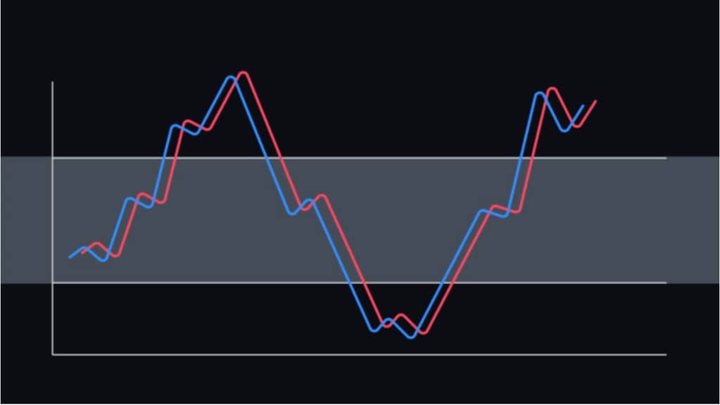 加密货币交易者必知的6大最佳技术分析指标