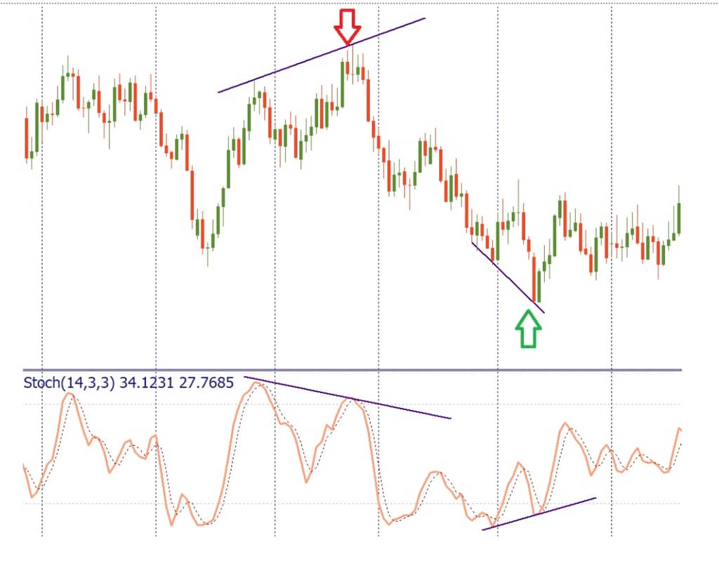 加密货币交易者必知的6大最佳技术分析指标