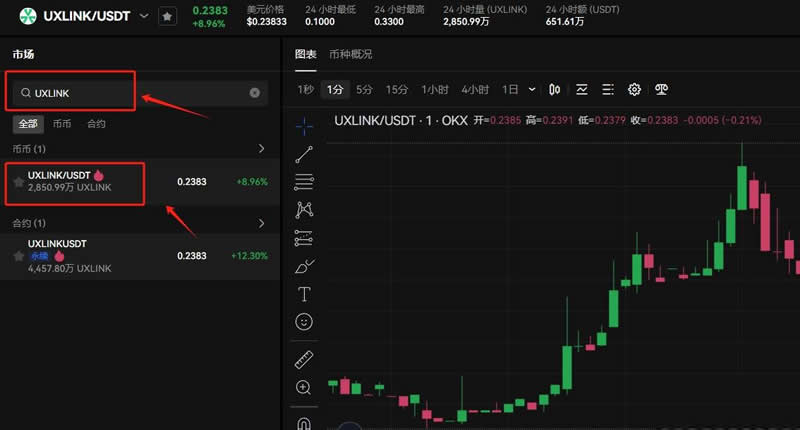 UXLINK币总量多少？UXLINK币发行总量介绍