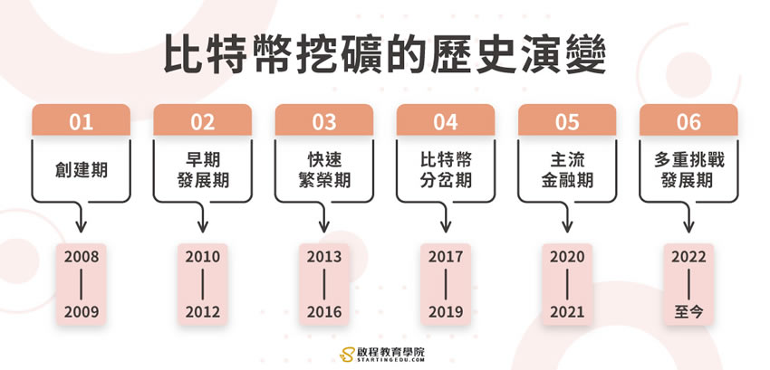 比特币挖矿全方位攻略:3分钟带你从入门到精通