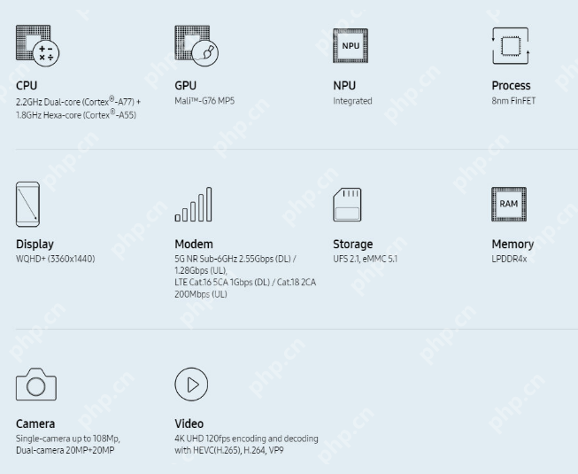 三星发布首款集成5G调制解调器 Exynos 980移动处理器登陆世界舞台