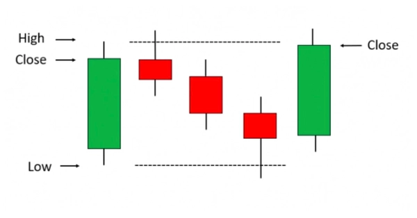 币圈新手交易必须掌握的16种蜡烛图K线形态全解析