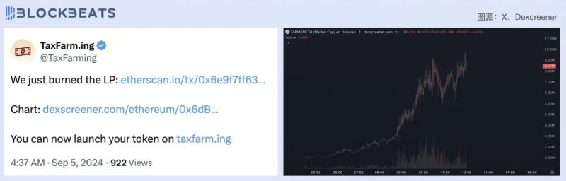 FARM是什么币？TaxFarm6小时暴涨百倍 谁赚钱了？