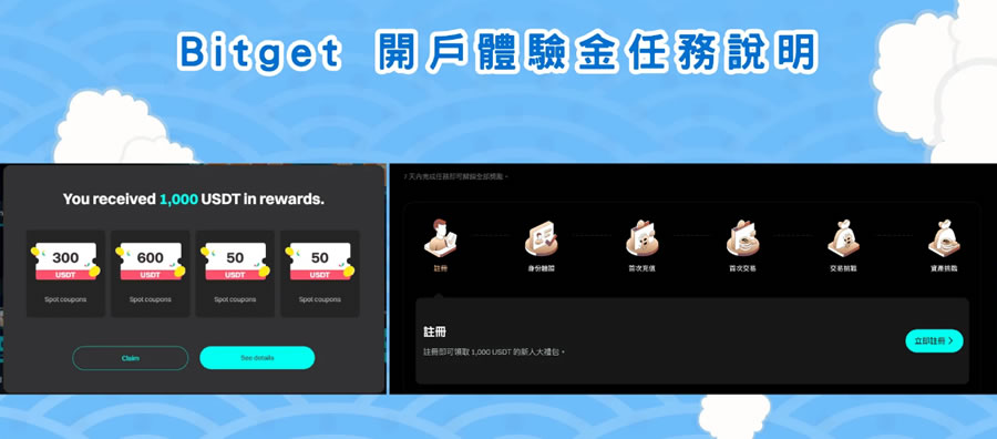 2025注册Bitget交易所推荐邀请码折20%手续费+1000U体验金
