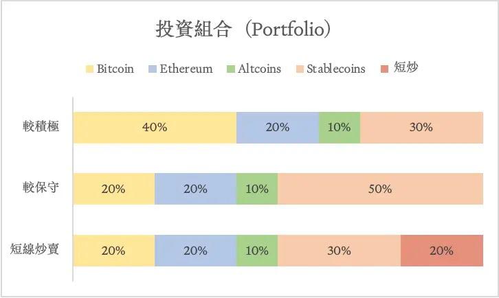 比特币虚拟货币技术分析(TA)中的7大常见错误盘点