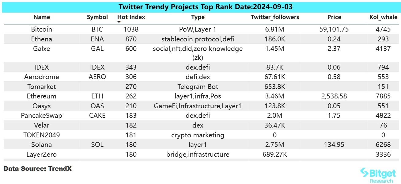 Tomarket是什么？用户数超1260万,能否成为下一个Notcoin