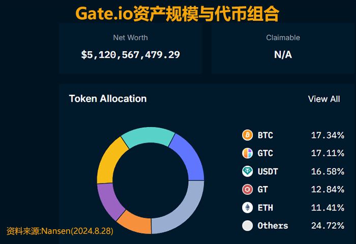 虚拟货币交易所资产数据怎么查？交易所资产规模及安全性分析